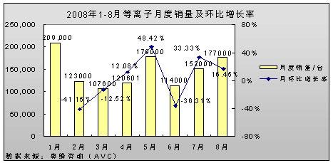 20081-8µxЈl(f)չC