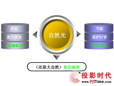 關愛視覺 TCL自然光開創新視覺時代