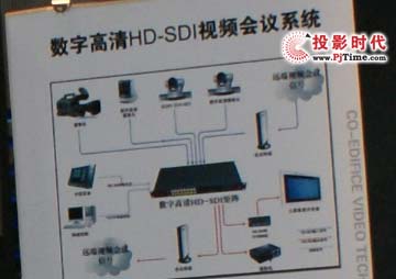 科迪數字HD-SDI高清視頻會議系統