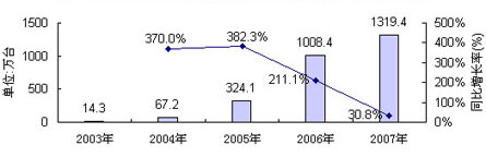 D32003-2007ЇꑔҕC픺ЈNL