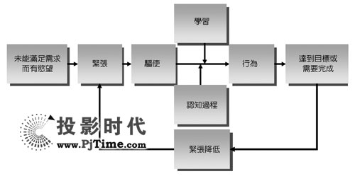 工業(yè)計算機深入日常生活 數(shù)字電子看板拓展廣告新應用