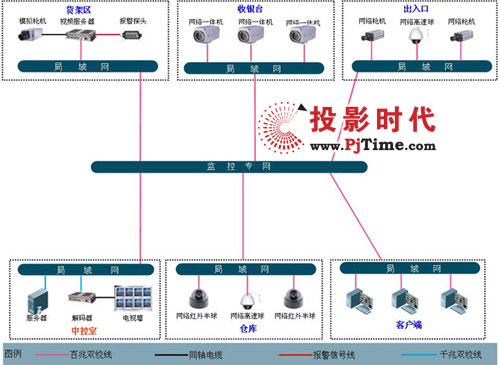 聯特微重慶市好上好超市視頻監控案例