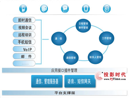 突破實用難關 企訊通e-UC聚焦日常辦公