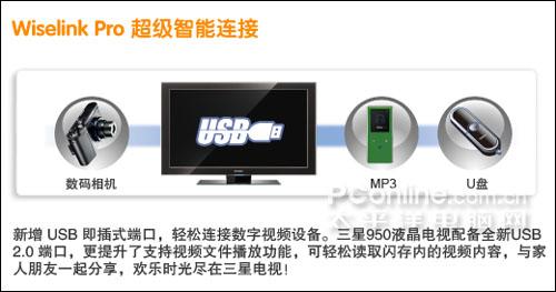 Wiselink超級智能連接功能 明白看參數品牌平板電視技術功能介紹(4)