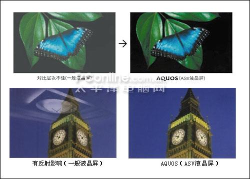 ASV低反射屏幕技術 明白看參數品牌平板電視技術功能介紹(3)