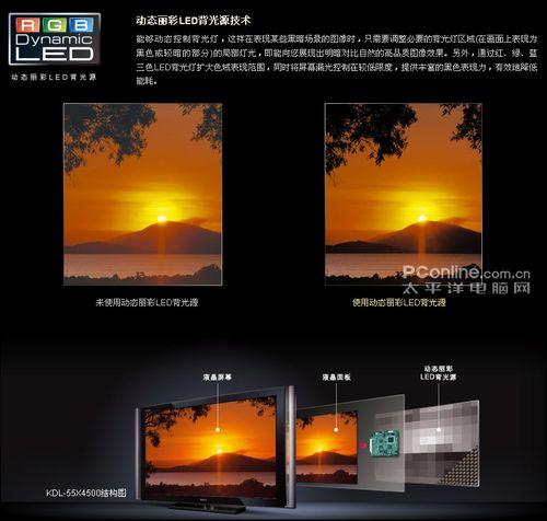動態麗彩LED背光源技術 明白看參數品牌平板電視技術功能介紹(2)