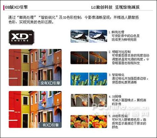 XD引擎 明白看參數品牌平板電視技術功能介紹(9)