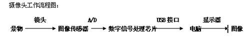 你被忽悠了嗎？ 3.15攝像頭技術全面解析 