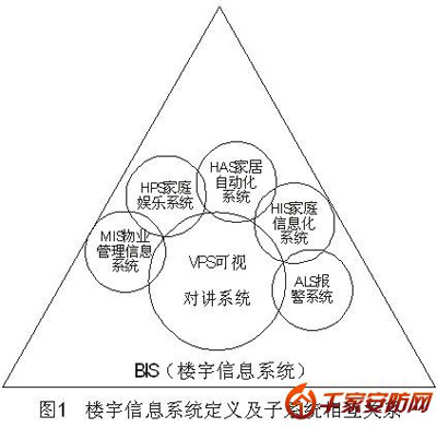 樓宇信息系統(tǒng)的現(xiàn)狀與應(yīng)用以及發(fā)展趨勢