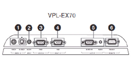 Sony VPL-ES7EX7EX70aƷԽB
