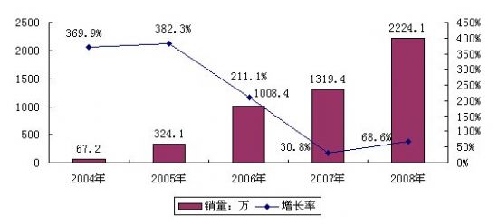 20042008ЇҕC픺ЈNL