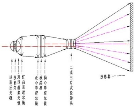 1999元投影不如DIY？揭露低價投影背后