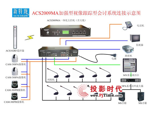 SUNTRONhϵy(tng)ACS2009MA