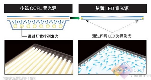 LEDܶ9.940ZX1uy