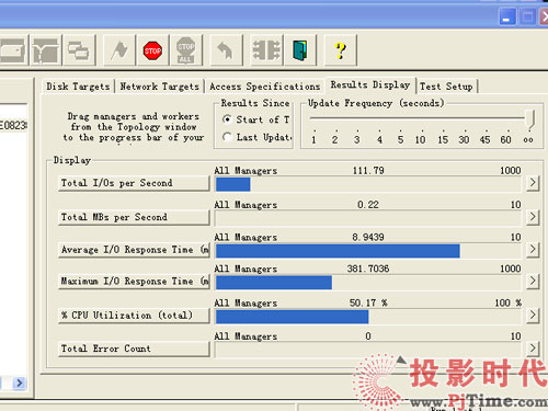 AOpen DEX4502硬體IO吞吐能力測試