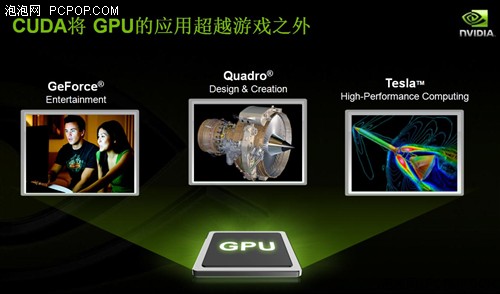 _(chung)ҕXӋۇGTX280/260uy
