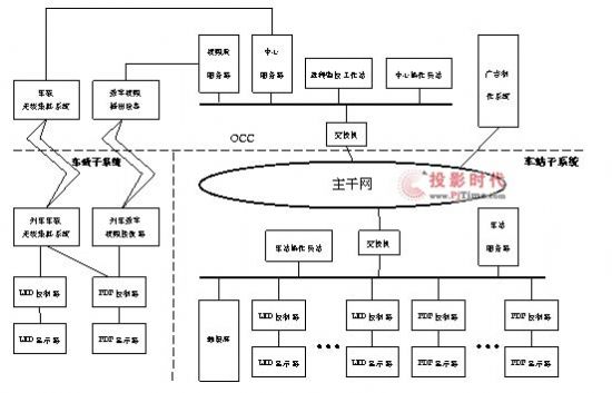 賽為軌道交通智能乘客資訊系統