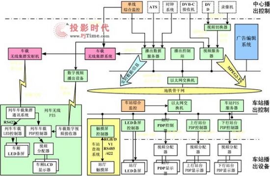 和利時乘客信息系統解決方案