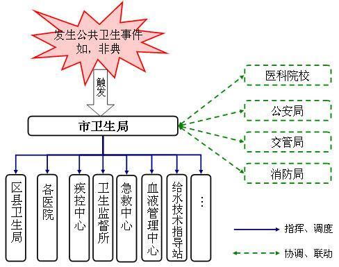 打好IT信息化基礎是衛生系統應急的核心關鍵,數字標牌,多媒體信息發布