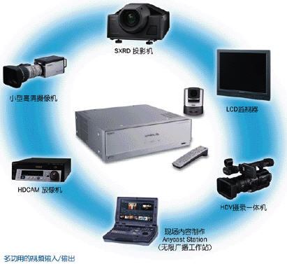 SONY PCS-HG90ҕlhϵy