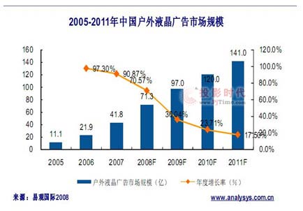 奔流電信級(jí)廣告系統(tǒng)解決方案--助力電信運(yùn)營(yíng)商發(fā)展聯(lián)網(wǎng)式戶(hù)外液晶廣告業(yè)務(wù)