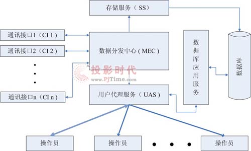 嘉復(fù)欣無(wú)線(xiàn)LED信息發(fā)布系統(tǒng)解決方案