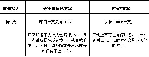 從交通應急看監控大聯網趨勢
