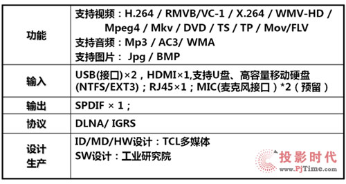 彩電“數字互聯”——mitv網絡機頂盒Ub10