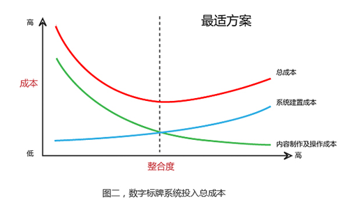 Avedia簡志升:淺談數(shù)字標(biāo)牌的未來與挑戰(zhàn)