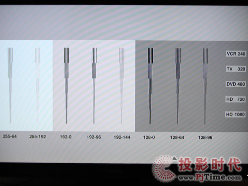 平民版流光溢彩飛利浦42PFL6609/93液晶電視評測解析力抗鋸齒抗抖動