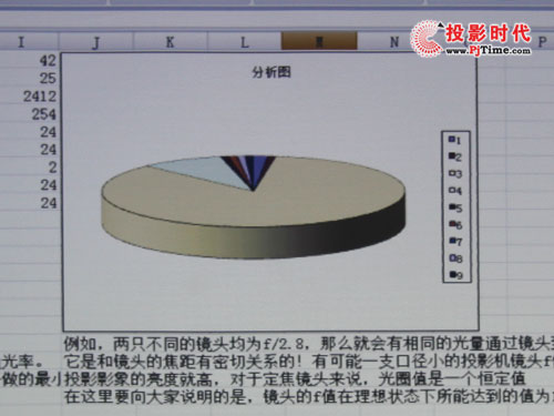 雅圖LX640商務(wù)教育投影機(jī)評測