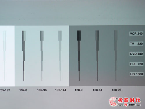 主流式超越 宏碁S5200短焦投影機(jī)評(píng)測(cè)