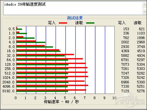 PConline2009年度評測