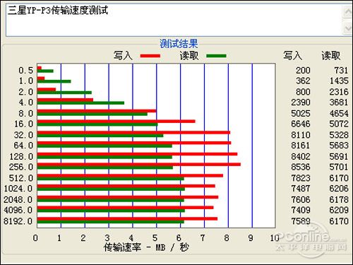 PConline2009年度評測