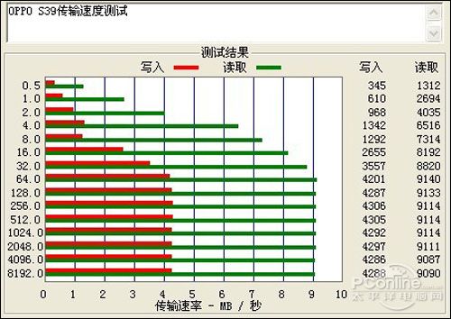 PConline2009年度評測