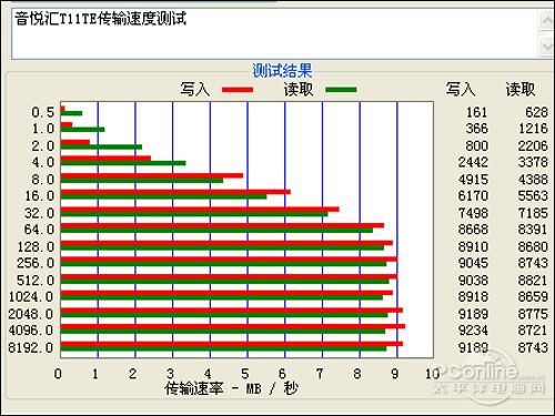 PConline2009年度評測