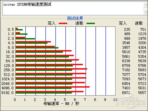 PConline2009年度評測