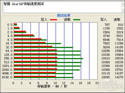PConline2009年度評測