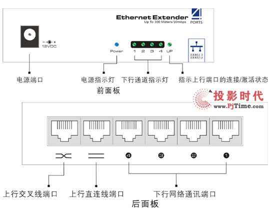 (yu)Ƴ5·W(wng)j(lu)L-UTP705E