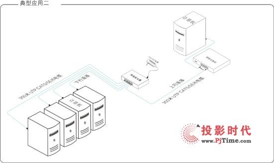 (yu)Ƴ5·W(wng)j(lu)L-UTP705E