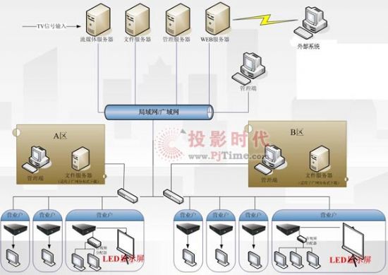 校園多媒體信息發(fā)布系統(tǒng)解決方案