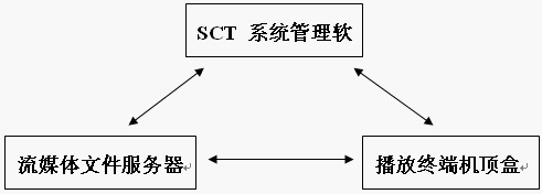 FC(j)(chng)܇վ(lin)W(wng)ýwϢl(f)ϵy(tng)