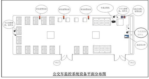 公交車監控系統應用解決方案