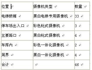 小區監控系統解決方案