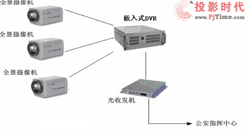 道路車(chē)輛監(jiān)控管理平臺(tái)設(shè)計(jì)方案分析