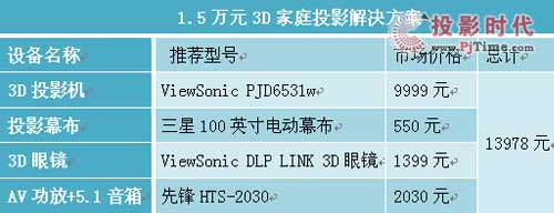 һf壬Dͥ3DͶӰȫ