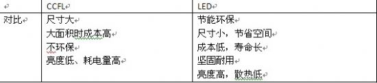 LED和CCFL對(duì)比