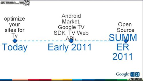 Google TVƽ_ԭʼa
