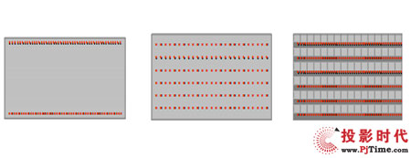 新世代Full LED背光技術剖析與展望