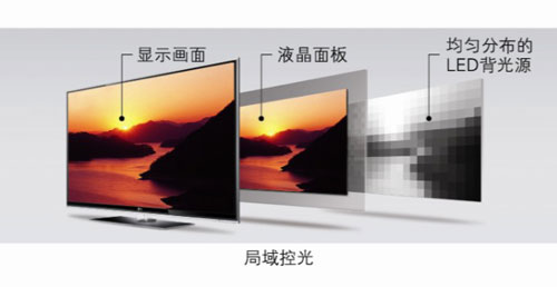 LG 55LX9500לy(c) Full LEDҺ